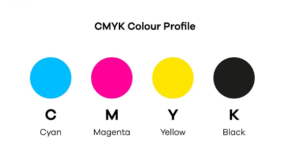 цветовая схема CMYK схематично